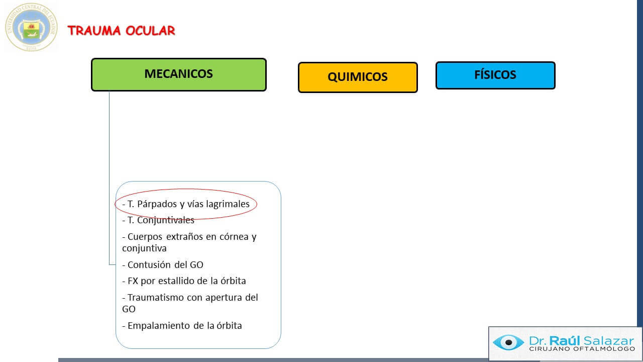 TRAUMA-OCULAR-Diapositiva25