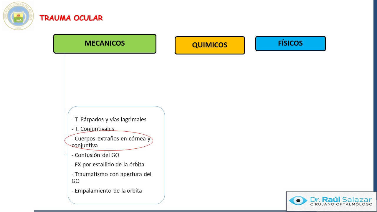 TRAUMA-OCULAR-Diapositiva35