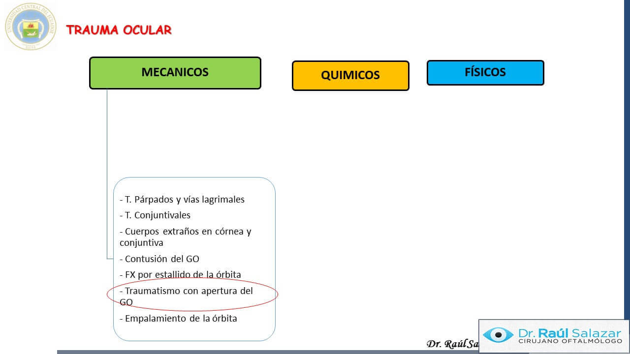 TRAUMA-OCULAR-Diapositiva49